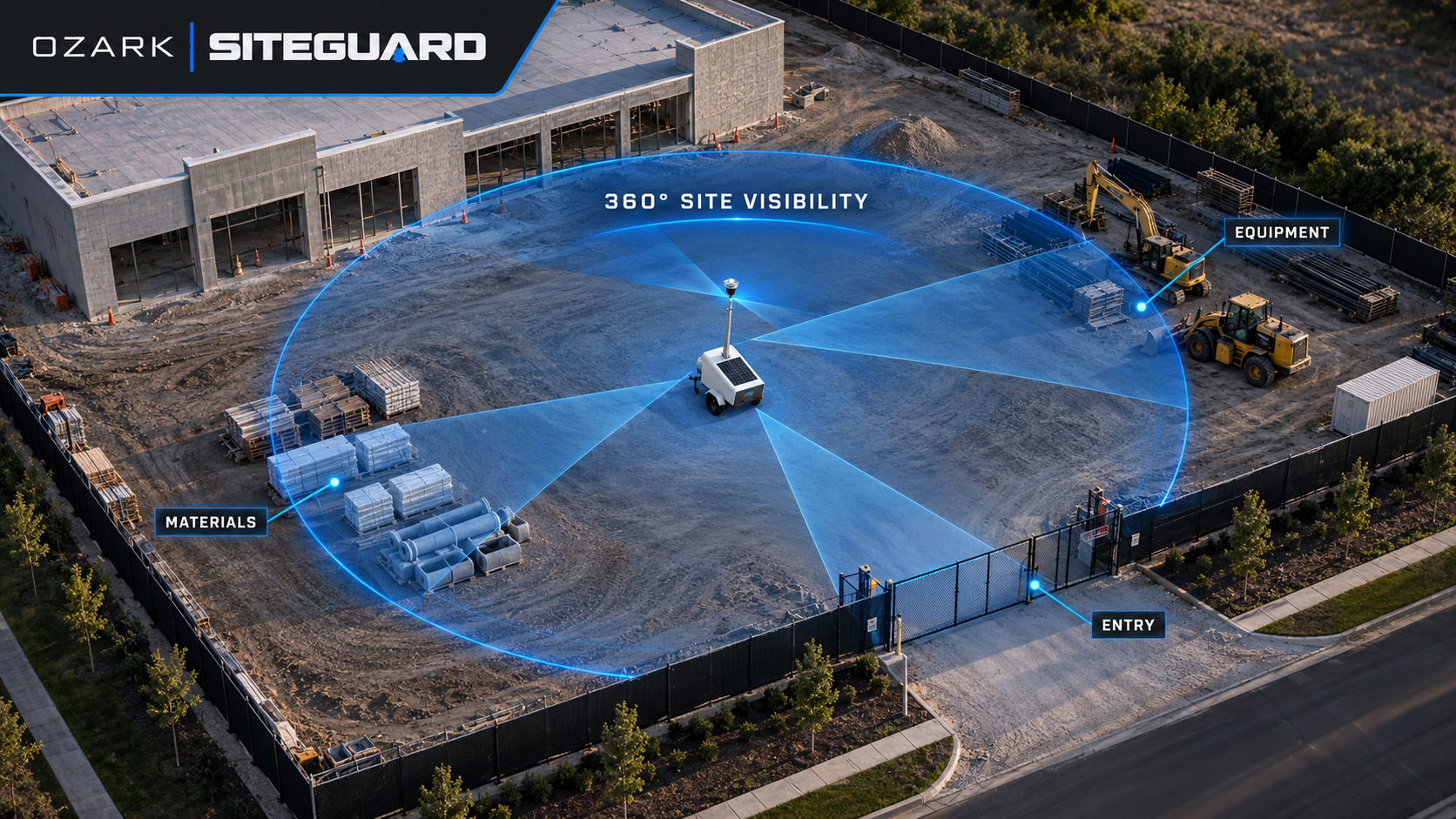 Aerial view of a commercial construction site showing 360 degree camera coverage from a single Ozark SiteGuard tower over materials, equipment, and the entry gate